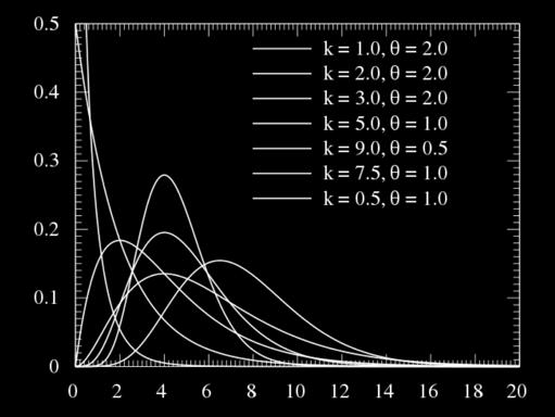 Exponential, but we won t delve into that Intuitive