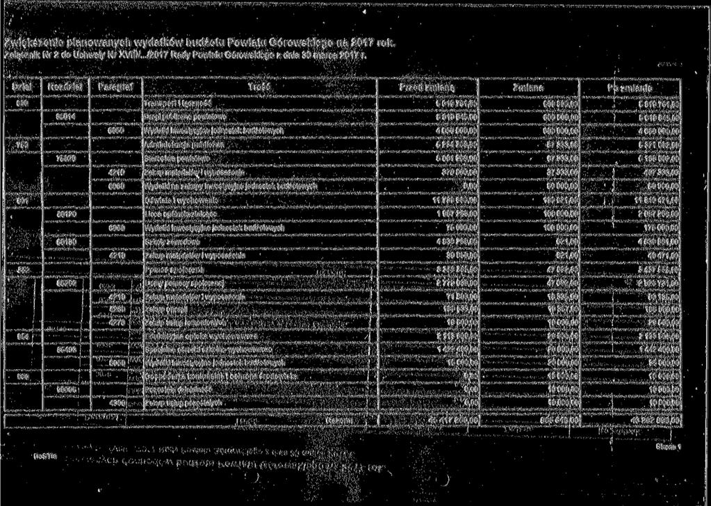 Zwiększenie planowanych wydatków budżetu Powiatu Górowskiego na 2017 rok. Załącznik Nr 2 do Uchwały Nr XVIII/.../2017 Rady Powiatu Górowskiego z dnia 30 marca 2017 r.