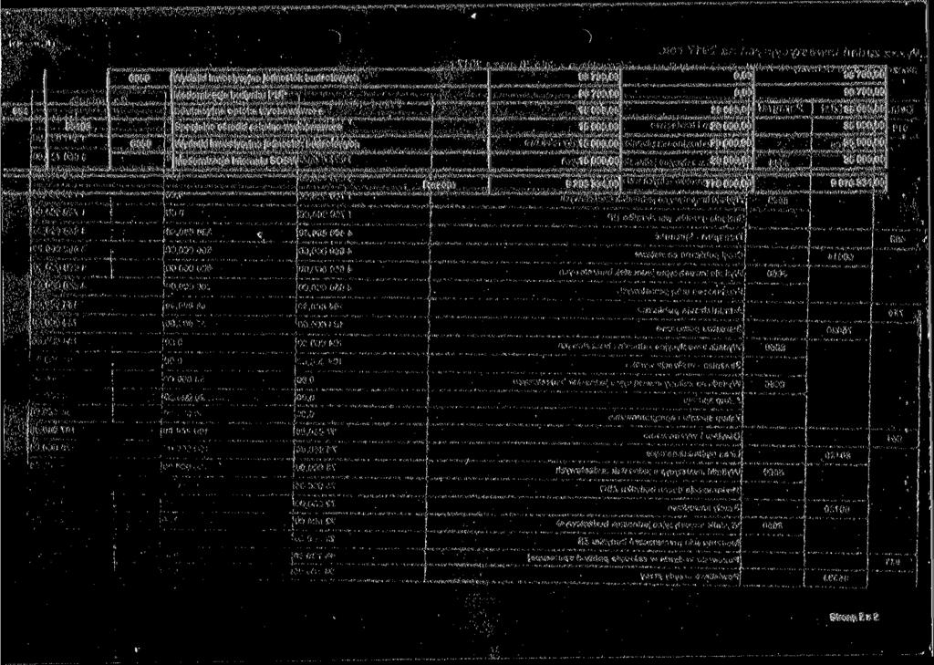 Modernizacja budynku PUP 98 70 98 70 98 70 98 70 B 54 Edukacyjna opieka wychowawcza 15 00 20 00 35 00 55403 Specjalne ośrodki szkol no-