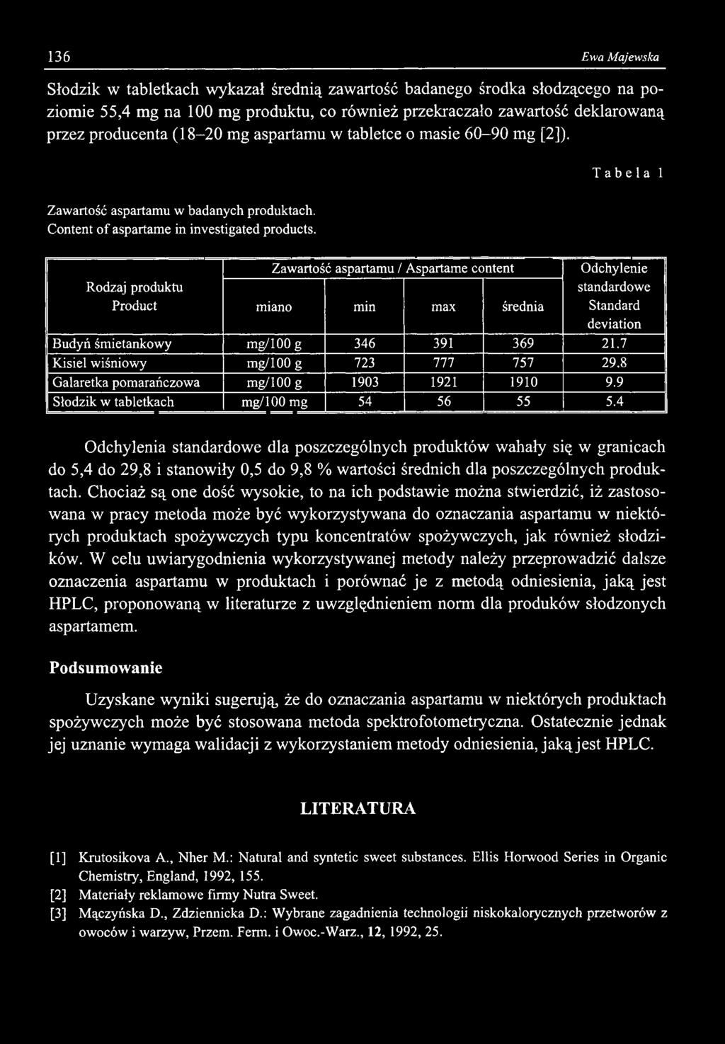 136 Ewa Majewska Słodzik w tabletkach wykazał średnią zawartość badanego środka słodzącego na poziomie 55,4 mg na 100 mg produktu, co również przekraczało zawartość deklarowaną przez producenta