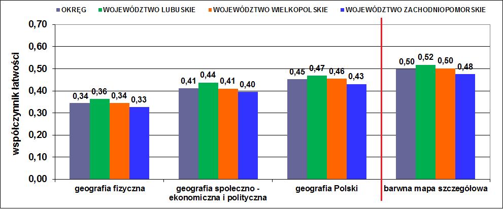 którego rozwiązania nie podjęło sześciu zdających (0,08 % całej populacji).