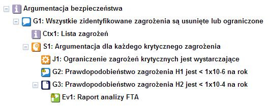 Dla pokazania jak działa NOR-STA zbudujemy prostą argumentację przedstawiony poniżej na ilustracji: NOR-STA przede wszystkim koncentruje się na strukturze argumentacji, a nie na jej graficznej