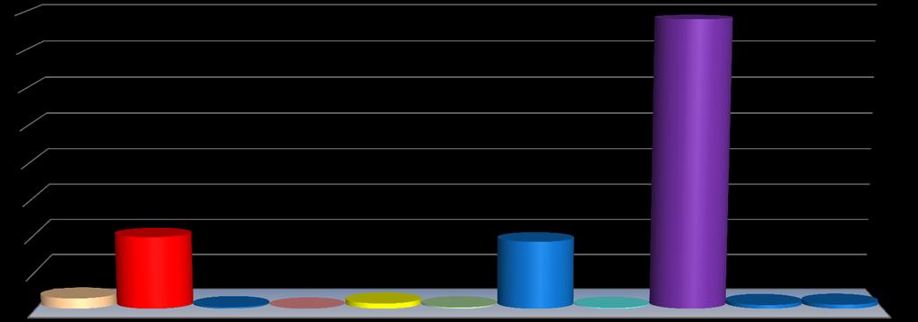 585,67 10 000,00 919 638,88 3 906