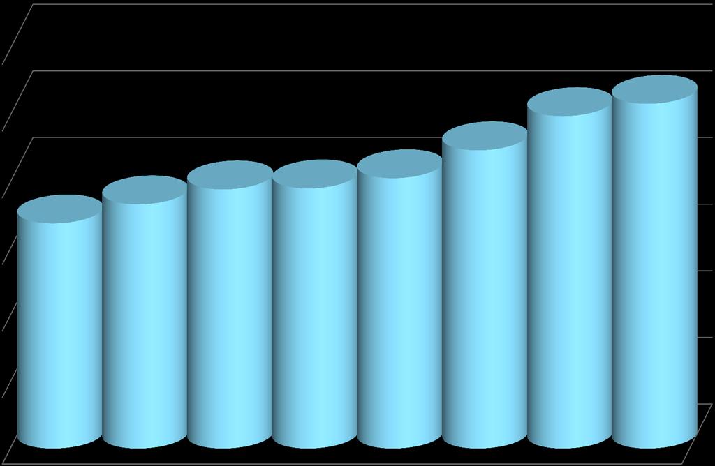 Subwencja ogólna 2010 rok 2011 rok 2012
