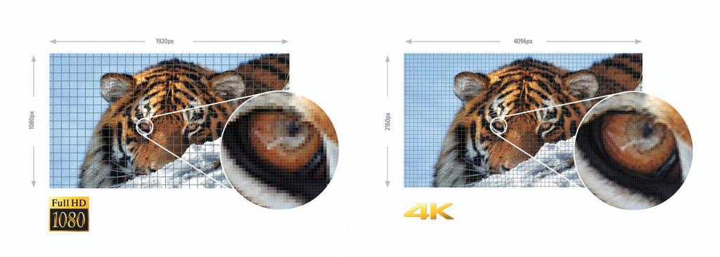 Rozdzielczość natywna 4K: ponad cztery razy więcej szczegółów niż w formacie Full HD Pełna rozdzielczość 4K (4096 x 2160 pikseli) jest standardem w kinie cyfrowym.