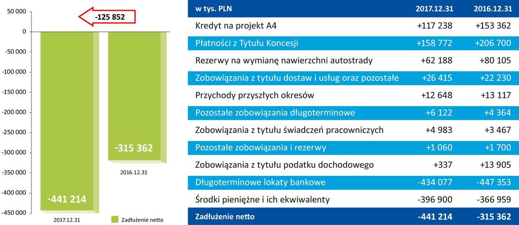 PODSTAWOWE DANE I WSKAŹNIKI