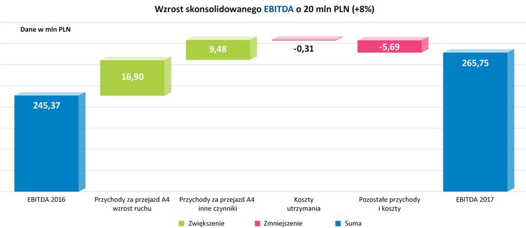 PODSTAWOWE DANE I WSKAŹNIKI