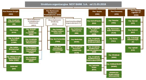 6 Zarządzanie bankiem struktura