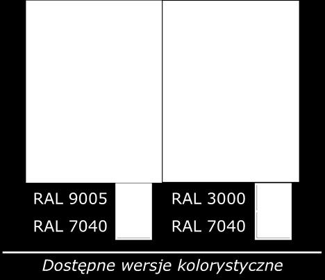 RAL 9005 RAL 3000 RAL 7040 RAL 7040 Dostępne wersje kolorystyczne Zakresy