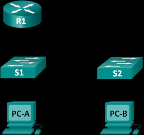 Laboratorium Badanie protokołu ARP w wierszu poleceń systemu Windows, wierszu poleceń IOS oraz w programie Wireshark Topologia Tabela adresacji Urządzenie Interfejs Adres IP Maska podsieci Brama