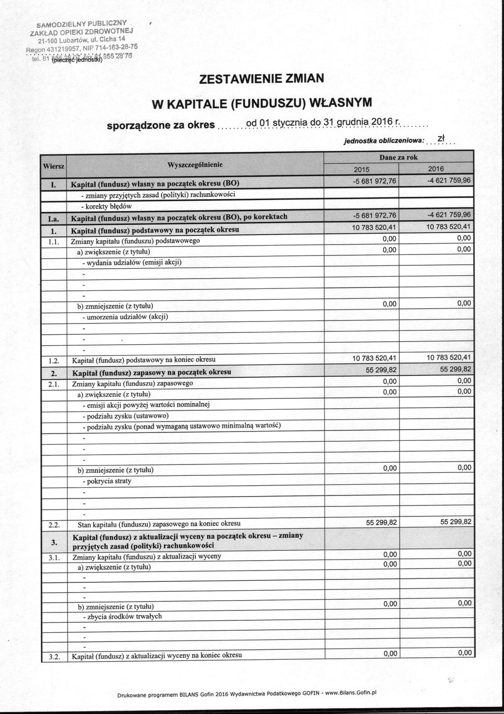 SAMODZIELNY PUBLlCZNY ZAKŁAD OPlEKl ZDROWOTNEJ 2-00 Lubartó ul Ccha 4 4329957NP 74-63 28 75 Regon 855 2876 gę 53 aśścłęćdekds) ZESTAWIENIE ZMIAN W KAPITALE (FUNDUSZU) WŁASNYM sporządzone za okres od