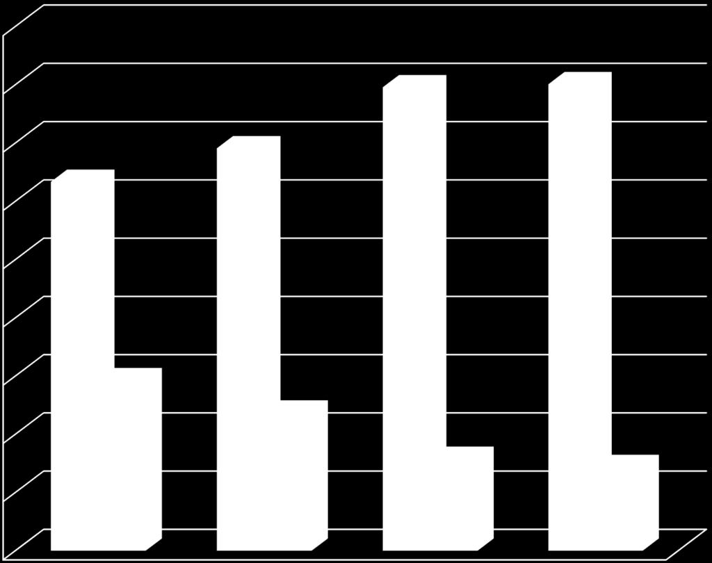 Spadek zadłużenia zł90 000 000,00 79564507,55 80091607,48 zł80 000 000,00 69092291,76 zł70 000 000,00 63 347 500,72 zł60 000 000,00 zł50