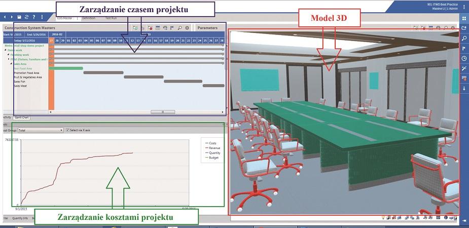 Rys. 3. Panel pracy podczas tworzenia modelu BIM 5D [7] BIM 6D, czyli usprawniona analiza energetyczna obiektu Przez BIM 6D rozumie się możliwość dokonywania złożonych analiz np. energetycznych.