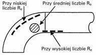 Przy dodawaniu odtleniaczy do wody zasilającej sytuacja pogarsza się sprzyjając powstawaniu FAC.