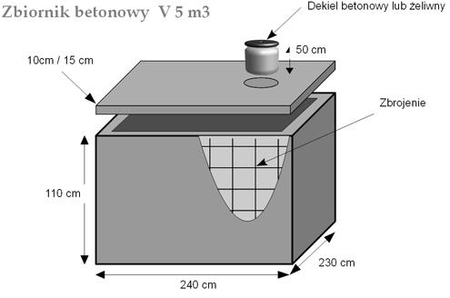 Część graficzna - zbiornik o poj. 5000L - wymiary wg.