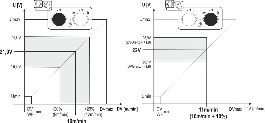 Parametry specjalne (Ustawienia rozszerzone) 5.10
