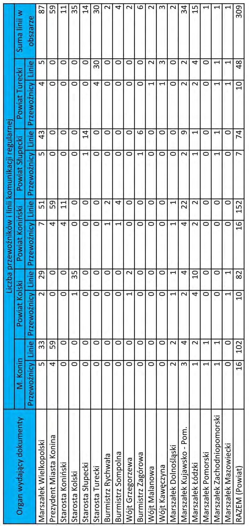 Tabela 126.