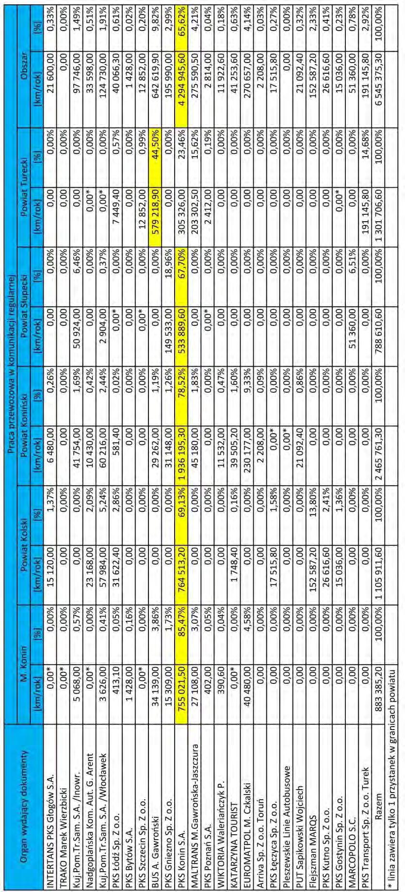 Tabela 133.