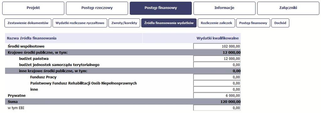 Pamiętaj zaokrąglając wartości źródła finansowania wydatków do dwóch miejsc po przecinku mogą powstać różnice pomiędzy kwotą środków wspólnotowych rozliczonych we wnioskach o płatność w stosunku do