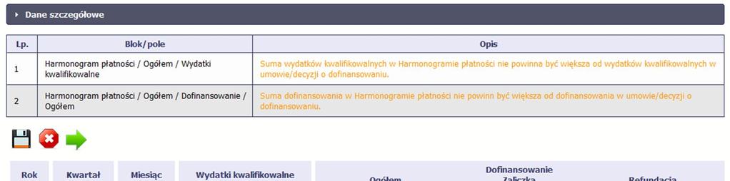 SL2014 w specjalnym bloku Wynik walidacji wyświetlonym