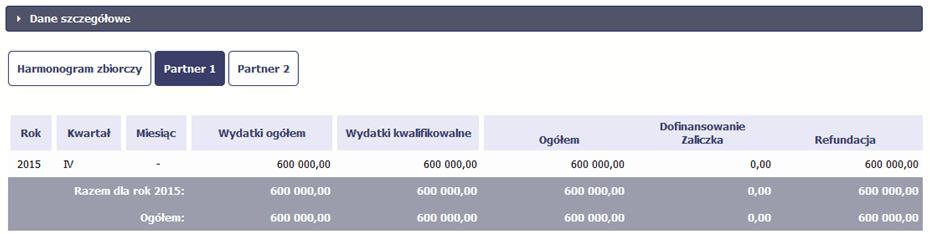 Wszystkie pola i funkcjonalności opisane w rozdziale 7 Harmonogram są takie same dla częściowych harmonogramów, z tym że dane odnoszą się do działań danego w projekcie.