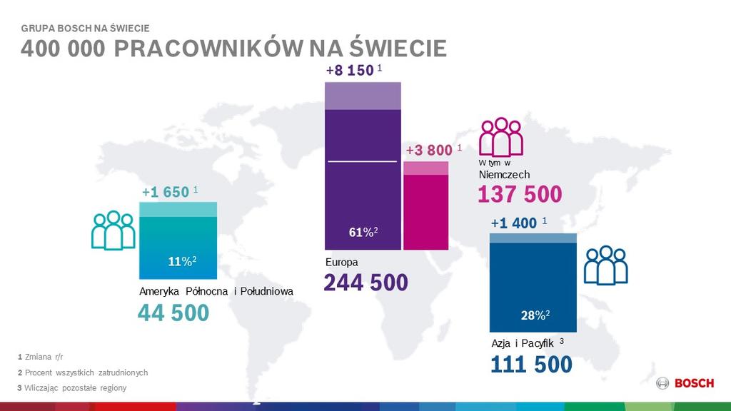 Napęd przyszłości: partnerstwa dla rozwoju ogniw paliwowych Rok 2017 przyniósł firmie Bosch ważne osiągnięcia w dziedzinie elektryfikacji: rozpoczęła się produkcja nowego akumulatora 48 V dla