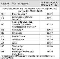Analiza GDP pc w PPS.