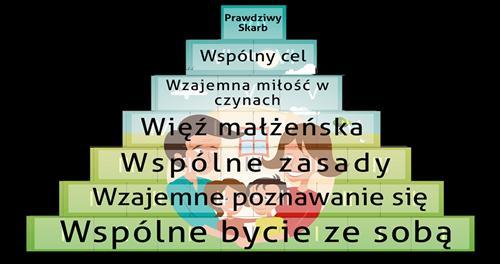 7. Prawdziwy Skarb Siódmy fundament: Prawdziwy Skarb.