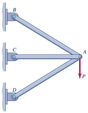 Review problems Indeterminate trusses (ToDo: ) statically indeterminate structures 1)