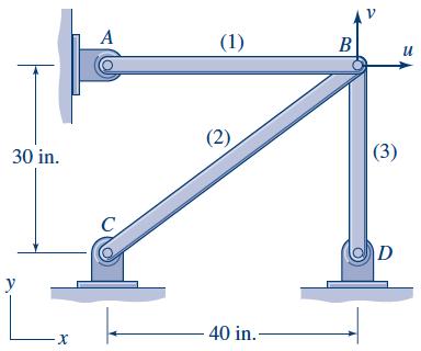 Compatibility conditions 5) Solve for unknowns Problems 12-13) Compatibility conditions