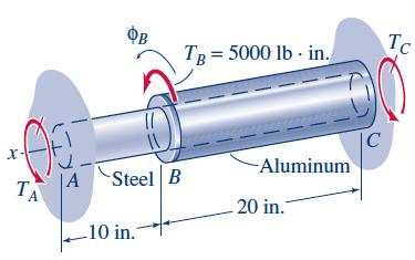 Review problems Torsional deformations Example 16 Determine the maximum shear