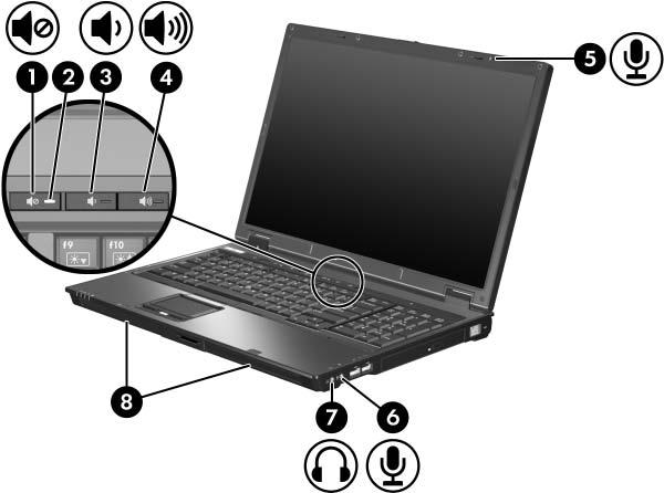U ywanie funkcji audio Na poniższej ilustracji przedstawiono, a w poniższej tabeli opisano funkcje audio komputera. Element Opis 1 Przycisk wyciszania dźwięku Umożliwia wyłączanie dźwięku komputera.
