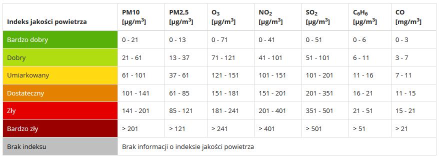 AQI Air Quality Index IJP