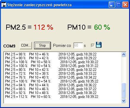 PM2.5: 100% = 25