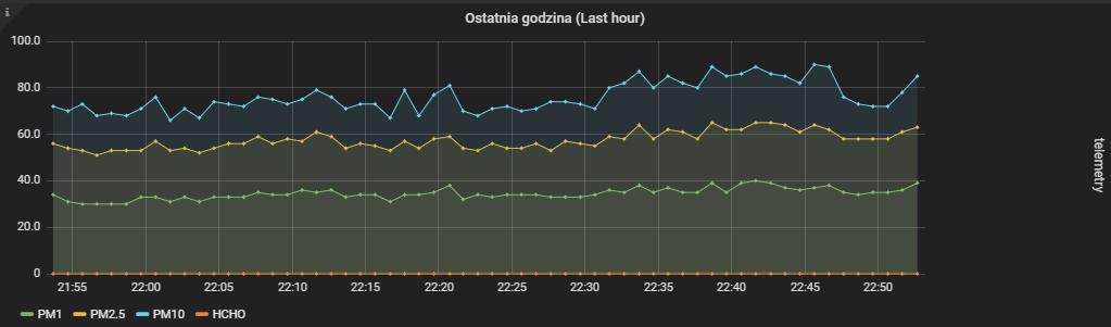 opisie są różne oznaczenia