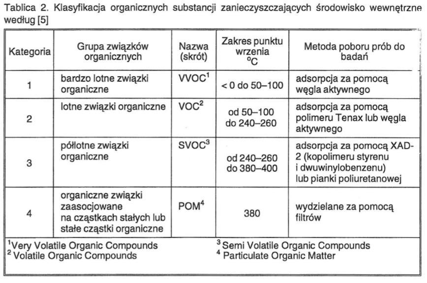 Źródło: Regina Raciborska (Instytut Techniki Budowlanej, 1998) OGRANICZENIE