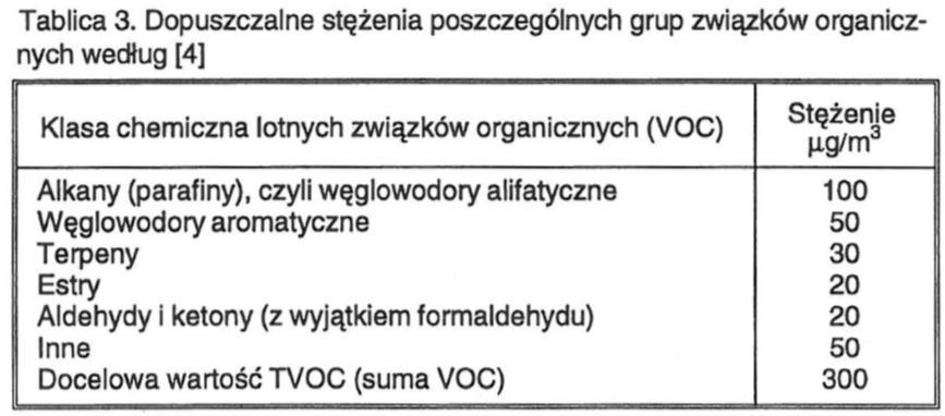 Źródło: Regina Raciborska (Instytut Techniki Budowlanej, 1998) OGRANICZENIE