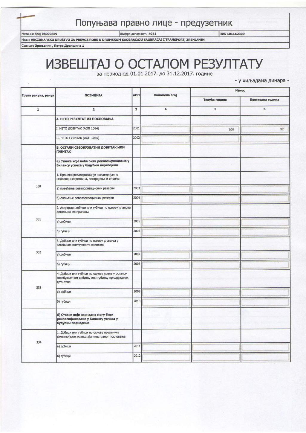 flonyruaba npabho nhqe - npeaperhilk AKcroNARsKo Dnuirvo zl pnrvoz RoBE u DRUMSKoI slogra6aru saogna6p t tursport, zrenjat{ril IA3BEIIIT"AJ O OCTANOM PE3YflTAry 3a nephoa oa 01.01.2017. ao 3I.L2.2OI7.
