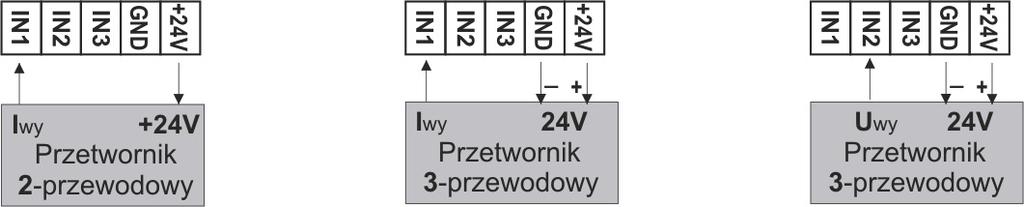 funkcje przycisków w trybie wyświetlania listy lub pojedynczych pomiarów (rozdział 11) Przycisk Opis [oraz