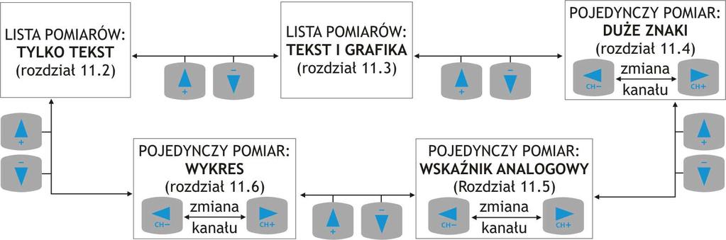 10. INSTALACJA OPROGRAMOWANIA Dostarczona płyta CD-ROM zawiera w folderze SOFTWARE zestaw instalacyjny bezpłatnego oprogramowania do obsługi rejestratora.