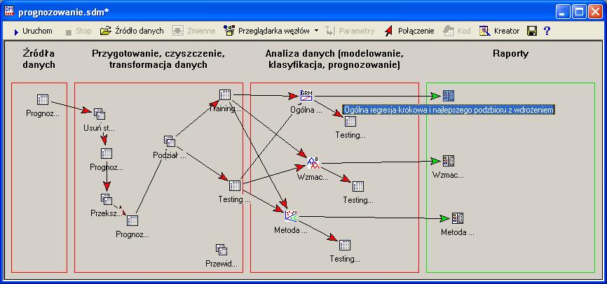 W celu włączenia automatycznego doboru zmiennych dwukrotnie klikamy węzeł Ogólna regresja krokowa i najlepszego podzbioru z wdrożeniem i w oknie jego parametrów na liście Metoda budowy modelu
