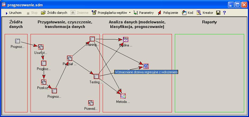 predyktorów ilościowych (np. klikając jej nazwę na tej liście przy wciśniętym klawiszu Ctrl). Rys. 10.