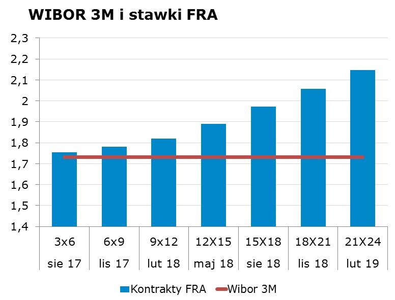 8241 10Y 2.83 2.87 9x12 1.79 1.82 CHF/PLN 3.8365 Uwaga!