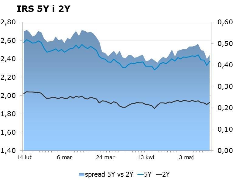 listopada 2009 w sprawie trybu i warunków postępowania firm inwestycyjnych, banków, o których mowa w art. 70 ust. 2 ustawy o obrocie instrumentami finansowymi, oraz banków powierniczych.