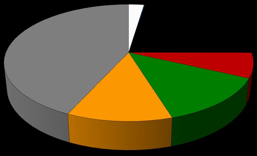 Część II. Analiza Wyników Standardowych W gospodarstwach mieszanych znajdowało się prawie 43,2% pogłowia zwierząt wyrażonych w jednostkach przeliczeniowych LU (patrz: Wykres 2.