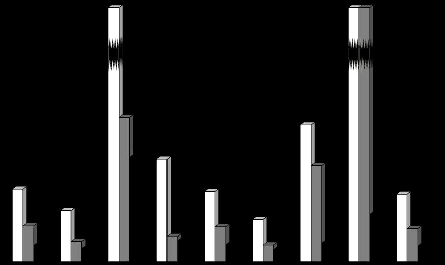 Część II. Analiza Wyników Standardowych Intensywność produkcji mierzona wartością kosztów w przeliczeniu na 1 ha użytków rolnych koresponduje z produktywnością ziemi (patrz: Wykres 2.1-11).