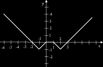 zbiór D = R \ {-3} Szukamy miejsc zerowych: 0. Zatem dziedziną 3 Î D, zatem miejscem zerowym funkcji jest liczba x = 3.