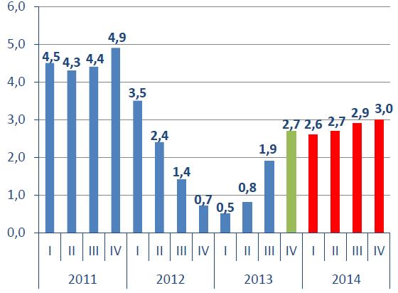 Komentarz Zarządu jednostki dominującej na temat czynników i zdarzeń, w szczególności o nietypowym charakterze, które miały wpływ na skonsolidowane wyniki finansowe Grupy Kapitałowej LUG S.A.