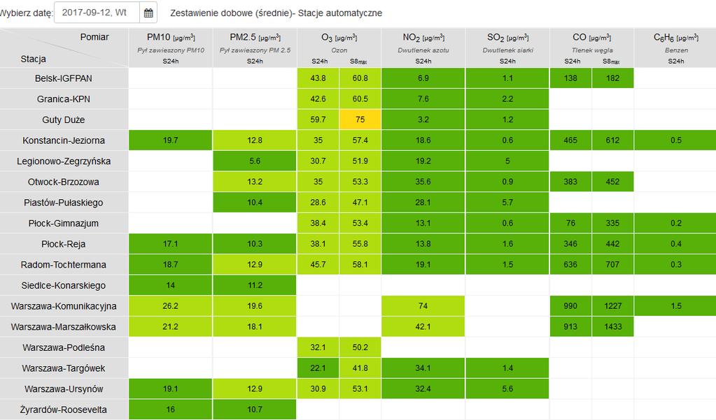 JAKOŚĆ POWIETRZA Wyniki pomiarów