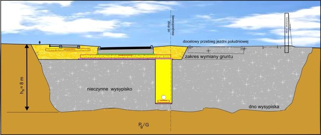 Raczej trudno wyobrazić sobie, że na odcinku 600-800 m geotechnik nie wykonuje wierceń i badań terenowych, skoro w innych miejscach robił to prawidłowo.
